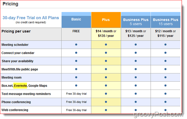 Comparação de preços de Timebridge