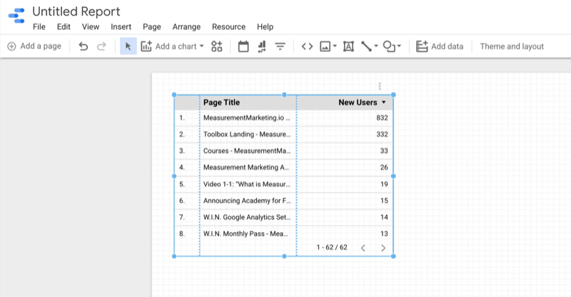 exemplo de criação de relatório em branco do Google Data Studio com nova tabela de dados ajustável, mostrando exemplos de informações sobre novos usuários para várias páginas de produtos de mediçãomarketing.io
