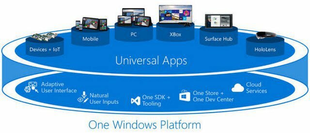 Aplicativos universais do Windows 10
