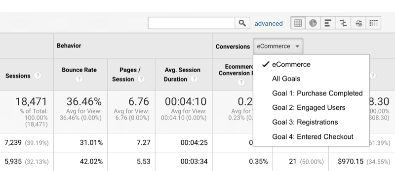 exemplo da opção de classificar os dados do Google Analytics por conversões e definir metas
