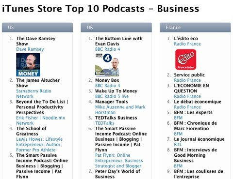 10 melhores podcasts no mercado