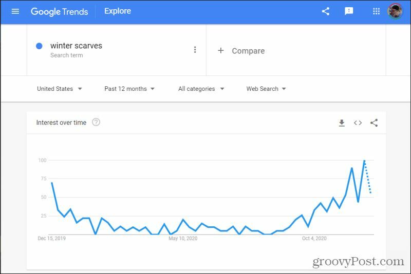 pesquisando tendências do google