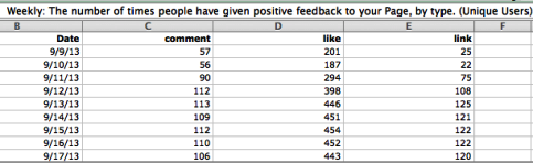 ver feedback positivo