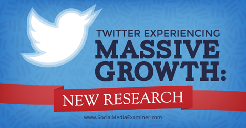 pesquisa sobre o crescimento do twitter