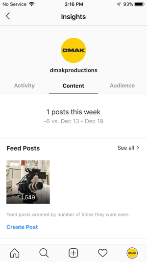 Exemplos de insights do Instagram para a conta DMAK Productions na guia Conteúdo.