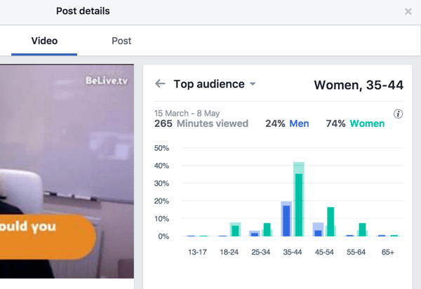O Facebook divide as principais métricas de público por gênero e idade.