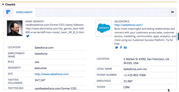 Clearbit for Salesforce traz vários pontos de dados para fornecer a você um perfil completo de seu cliente.