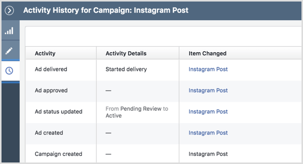 Histórico de atividades de campanha publicitária do Instagram
