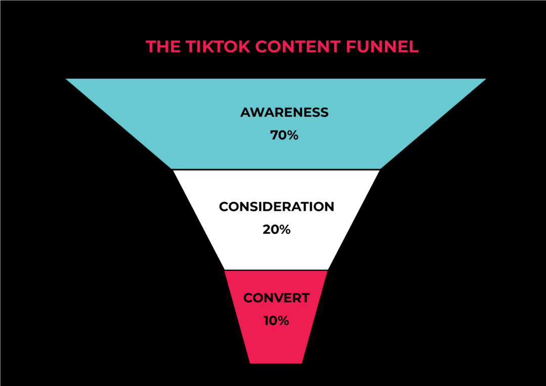 como-criar-tiktok-content-strategy-funnel-example-1
