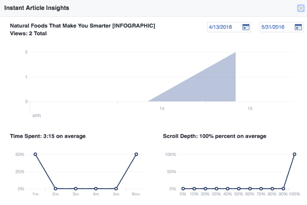 ferramentas de publicação do facebook artigos instantâneos