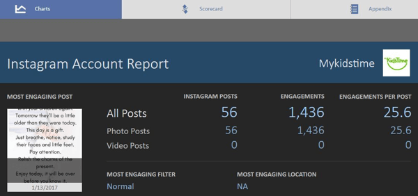 Esta é a tela principal do relatório gratuito Simply Measured Instagram.