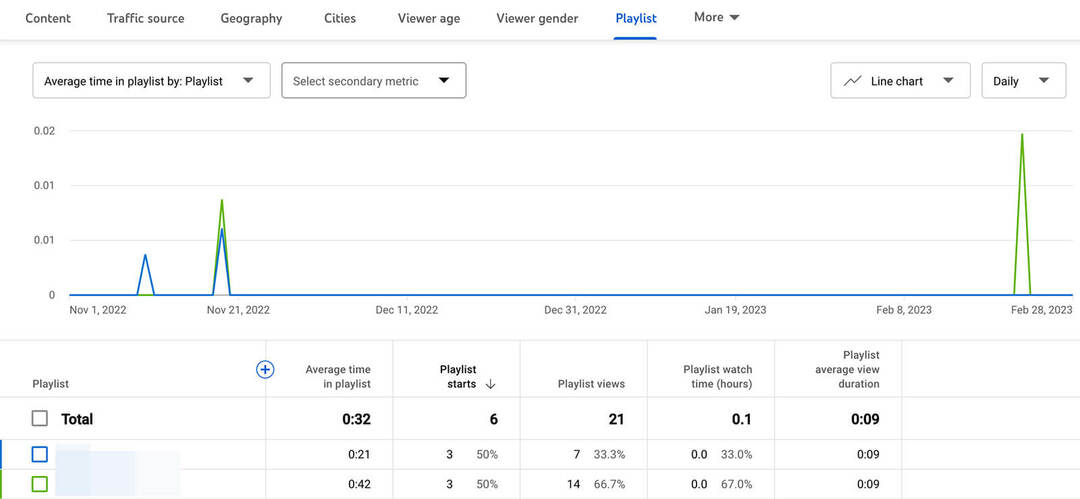 analise-youtube-playlist-performance-review-view-analytics-18