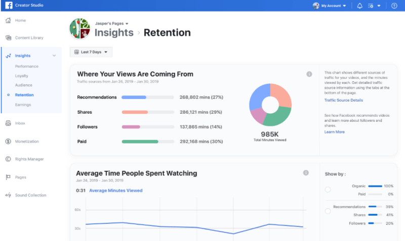 Além de expandir o Brand Collabs Manager e novas atualizações para Facebook Stars, o Facebook está introduzindo uma nova visualização de dados no Creator Studio chamada Traffic Source Insights.