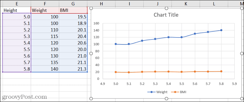 Gráfico de dispersão com três conjuntos de dados no Excel