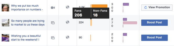 Exemplo de métricas de postagens recentes mostrando o alcance dividido por fãs e pessoas que ainda não são fãs de sua página.
