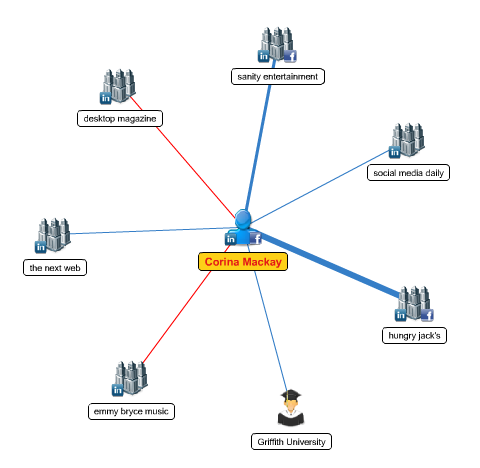 diagrama de rede mywebcareer