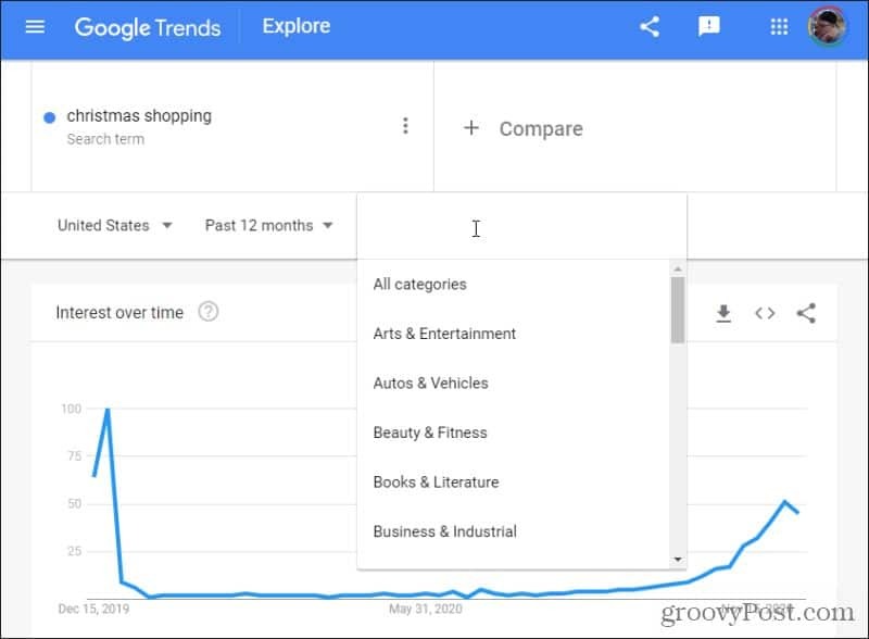 categorias de tendência do google