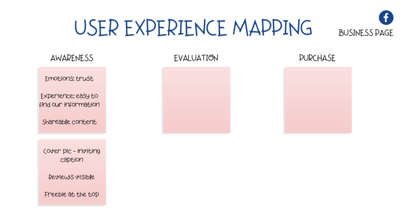 diagrama para mapear a experiência do usuário (UX) na página do Facebook