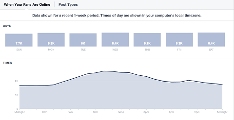facebook-insights-daily-audiência-comparision