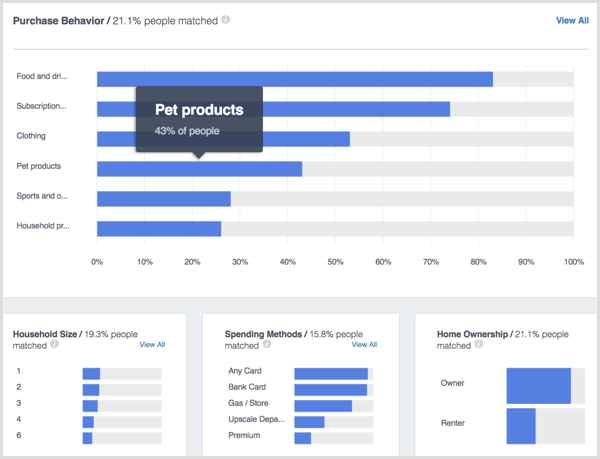 Compras domésticas de pessoas do Facebook Analytics