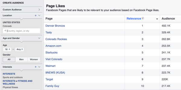 Quando você define seu público-alvo com o Audience Insights, o Facebook mostra páginas que são mais relevantes para esse público.
