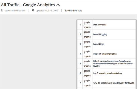 palavras-chave orgânicas no google analytics