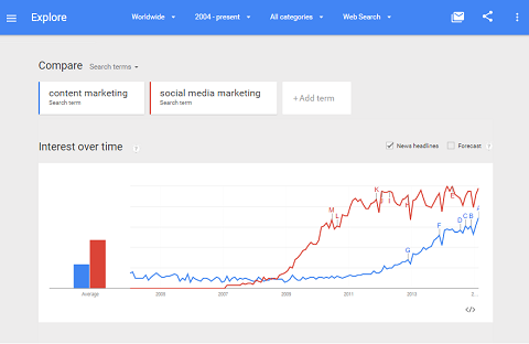 O Google Trends rastreia atividades em palavras-chave