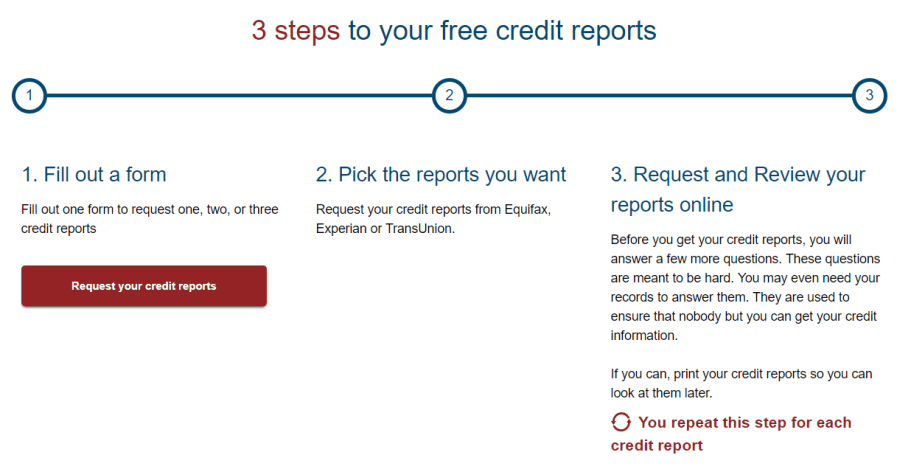 relatório de crédito livre