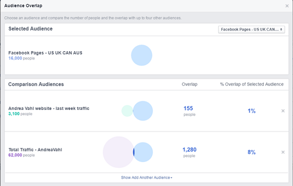 comparação de anúncios do Facebook entre a página do Facebook e os públicos de tráfego do site