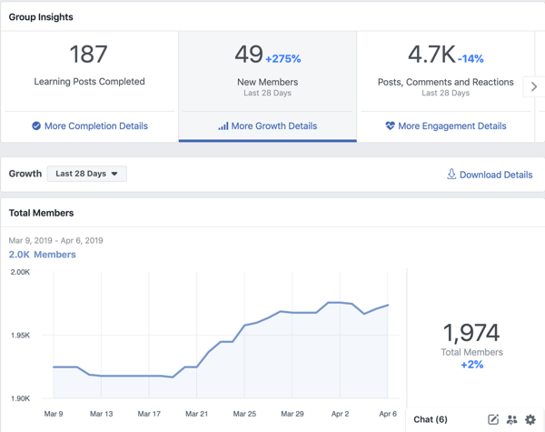 Como usar os recursos dos Grupos do Facebook, exemplo de visão geral do Facebook Groups Insights