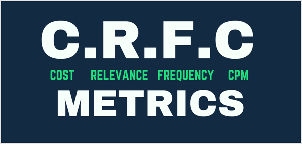 Gráfico que mostra as métricas CRFC: custo por resultado, pontuações de relevância, frequência e CPM.