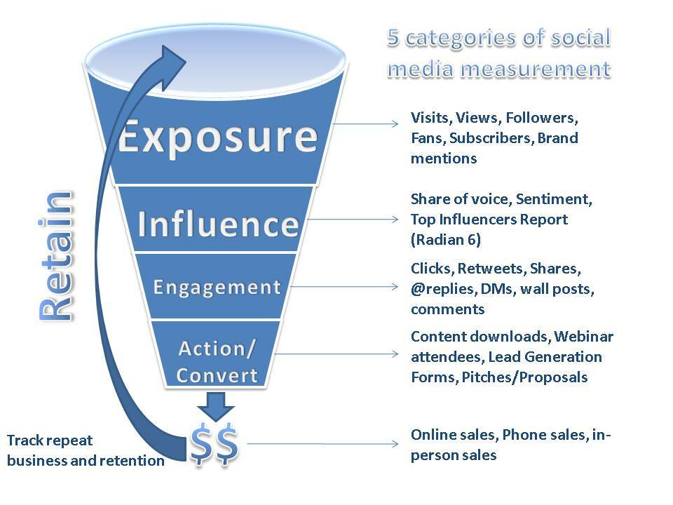 4 maneiras de medir a mídia social e seu impacto na sua marca: examinador de mídia social