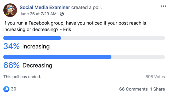 Cuidado com os grupos do Facebook; Exemplo de uma postagem de pesquisa do Facebook.