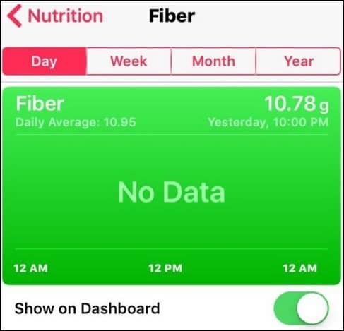 fibra de nutrição