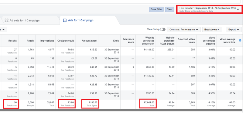 Estratégia de marketing de mídia social; Captura de tela da análise no Facebook Ads Manager.