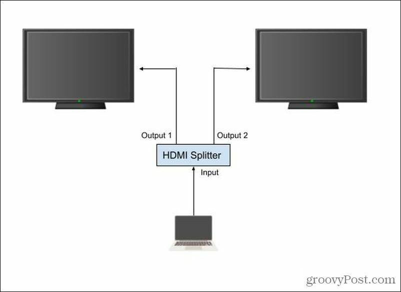 configuração do divisor hdmi