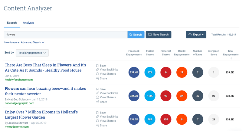 Estratégia de marketing de mídia social; Captura de tela dos resultados de pesquisa da ferramenta Analisador de conteúdo do BuzzSumo após inserir a palavra-chave 'flores'.