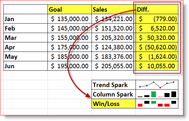 Exemplo de Sparkline de vitória / perda do Excel 2010