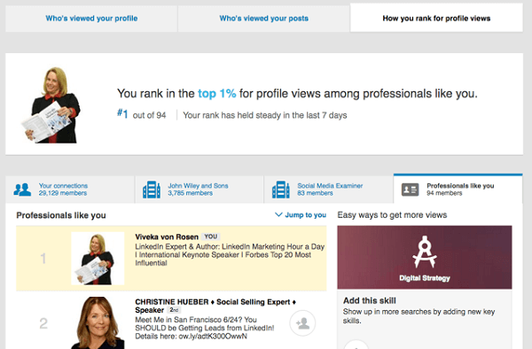 classificação do perfil do LinkedIn