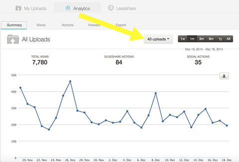 estatísticas em análises slideshare