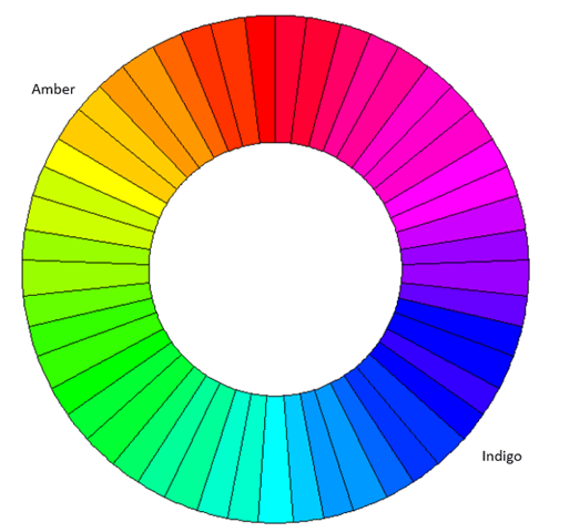 roda de cores - âmbar vs índigo (a luz da insônia)