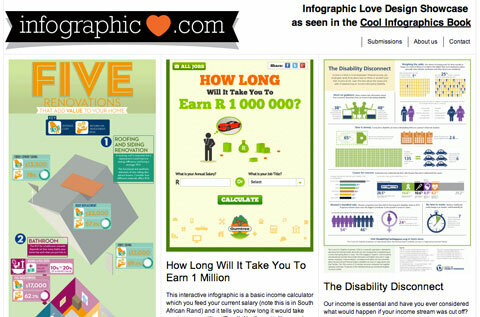 captura de tela de infographiclove.com
