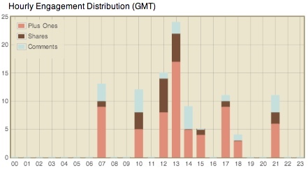 relatório de distribuição pós-distribuição de demanda constante