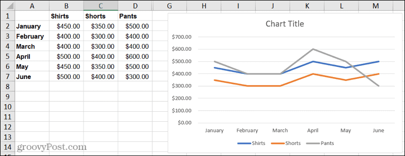 Gráfico de linha no Excel