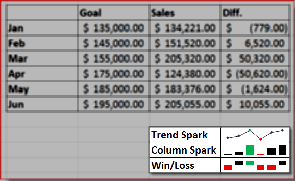 Exemplo de Sparkline do Excel 2010