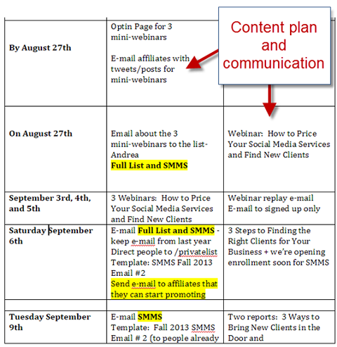 conteúdo e plano de comunicação