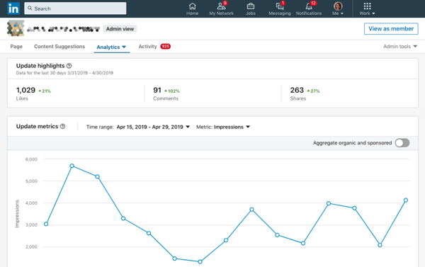 Use o LinkedIn Analytics para avaliar o desempenho de suas páginas e conteúdo do LinkedIn.