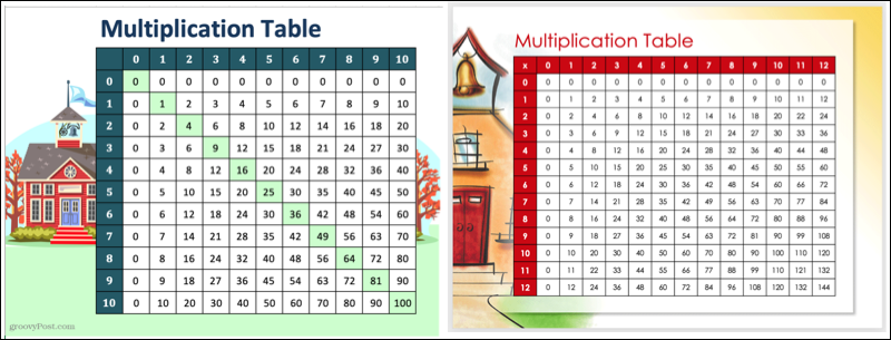 Tabuadas de multiplicação