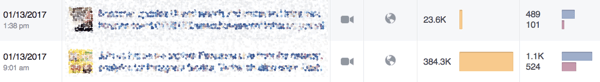 A barra laranja nos insights do Facebook informa quanto alcance suas postagens alcançam.