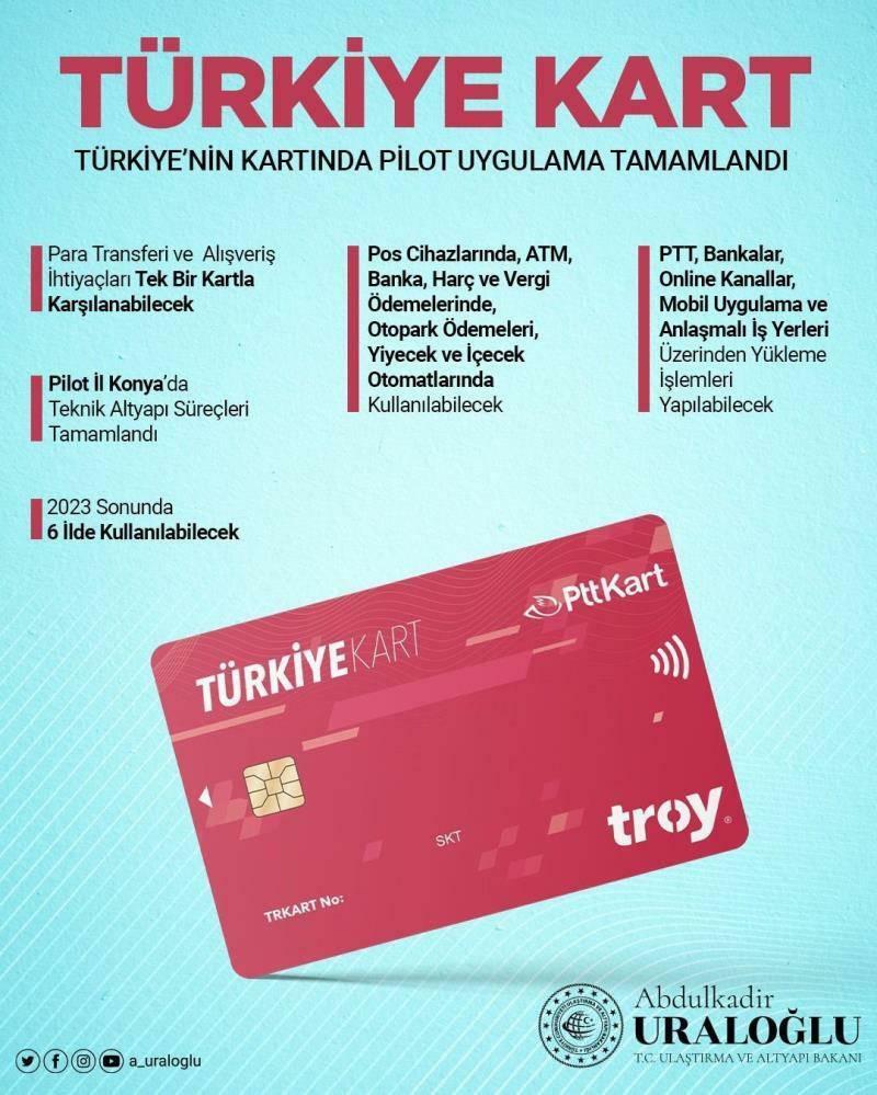 Cartão turco